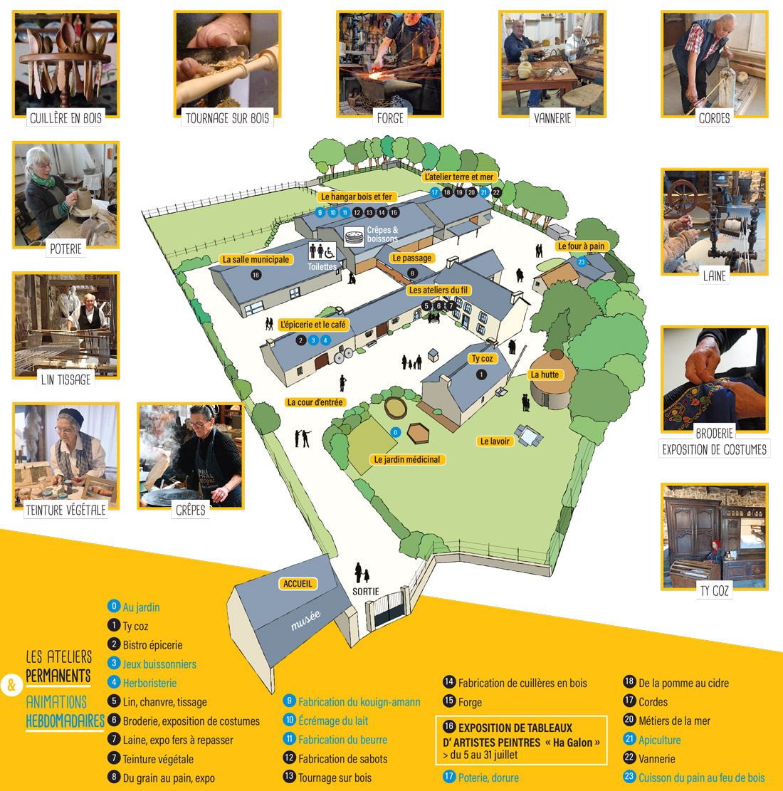 Le plan du musée vivant des vieux métiers à Argol